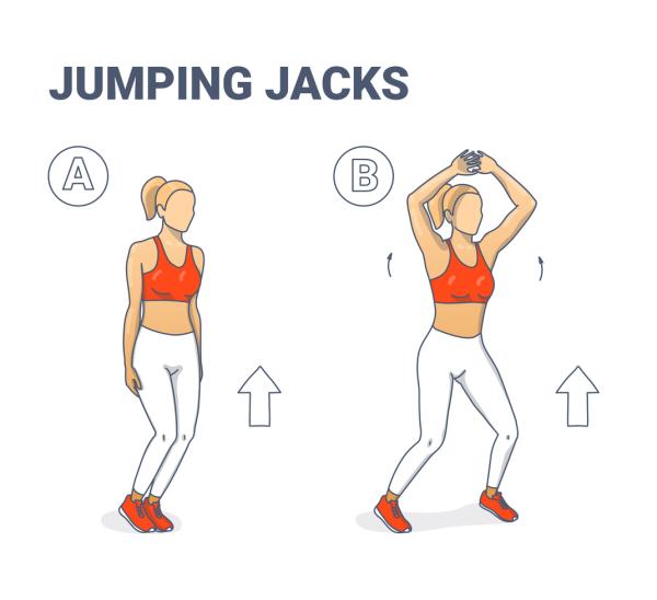Schéma de l'exécution d'un jumping jack classique